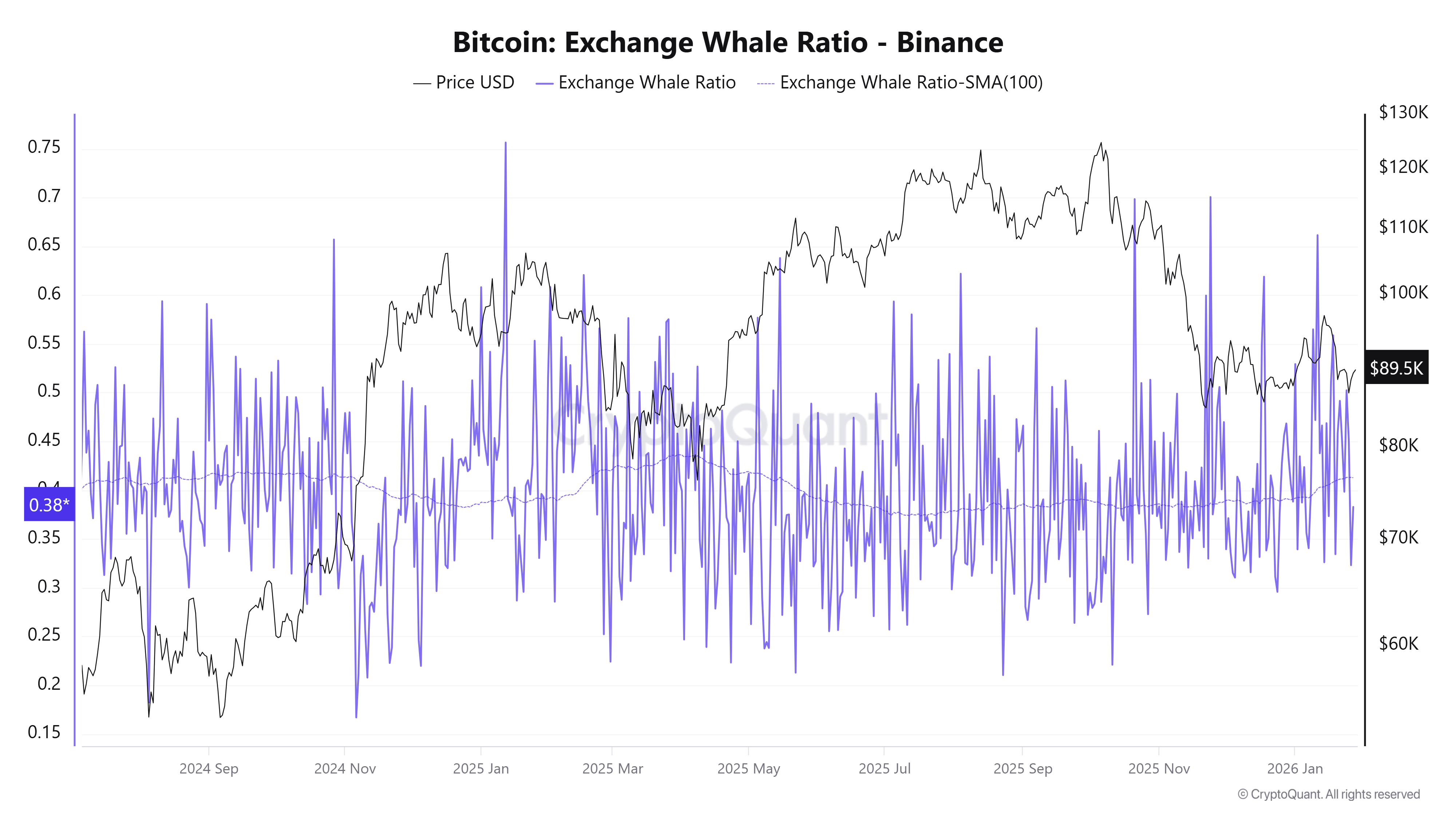 Coinbase, Criptomonedas, Precio de Bitcoin, Análisis de Bitcoin, Mercados, Exchange de Criptomonedas, Futuros de Bitcoin, Análisis de precios, Análisis de mercado, Liquidez