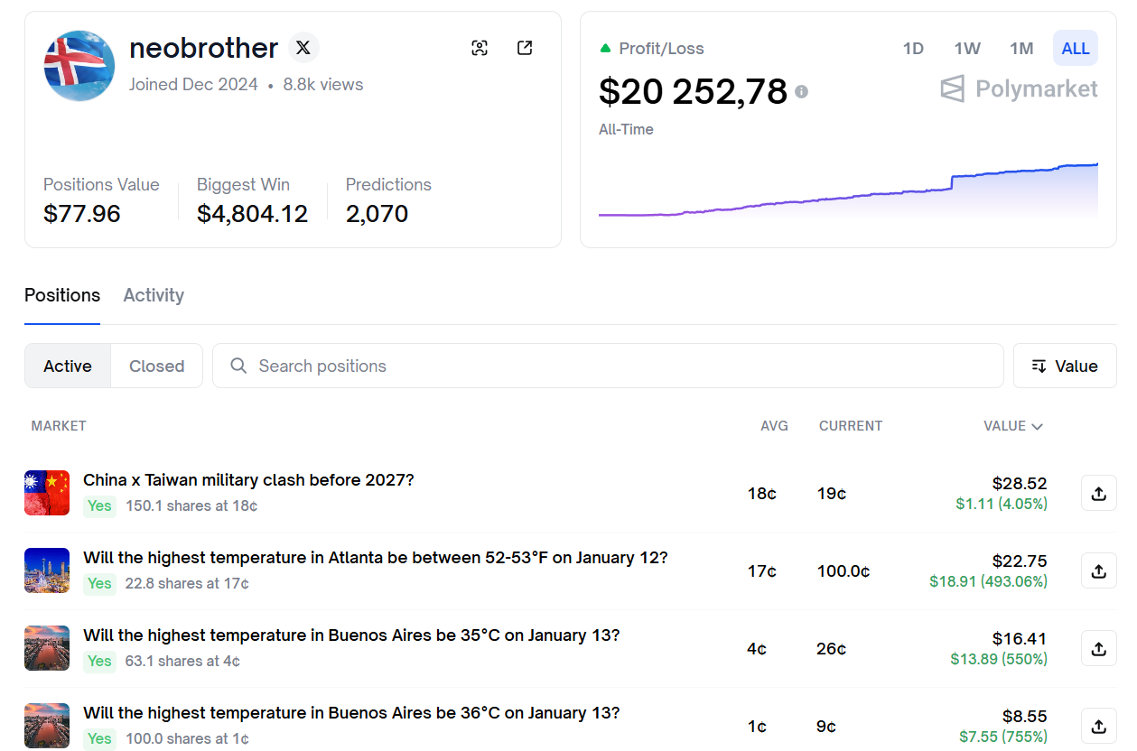 ставки на погоду