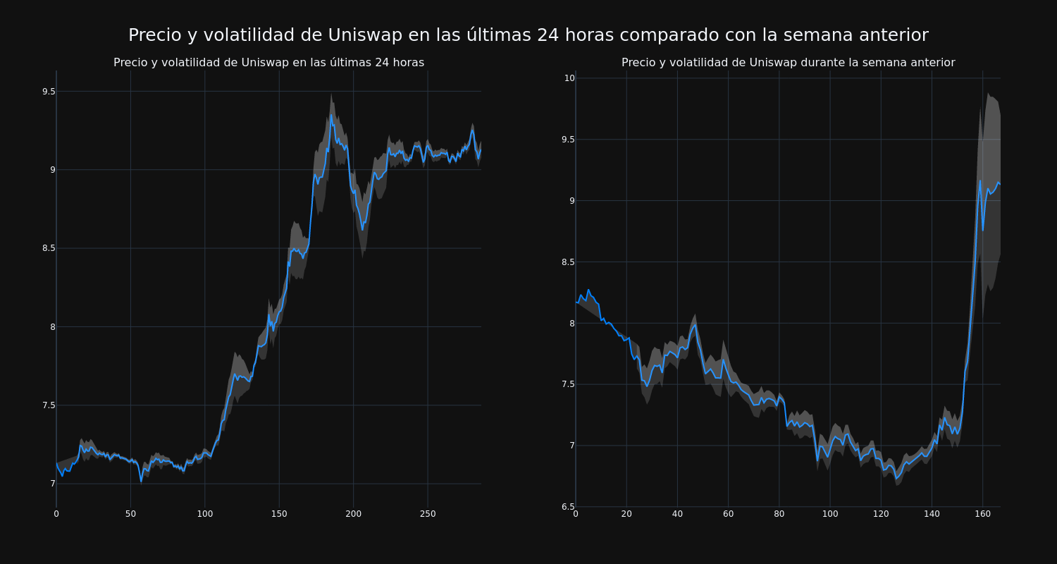 price_chart