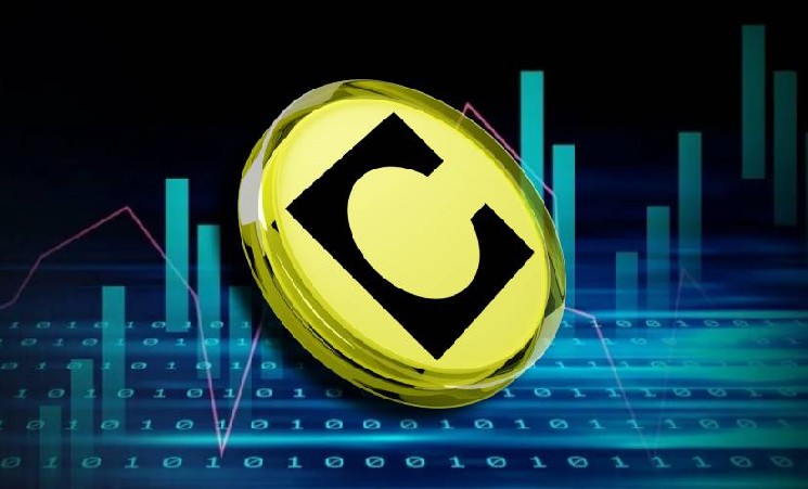 Объем торгов на DEX-платформах Celo превысил $1,06 млрд