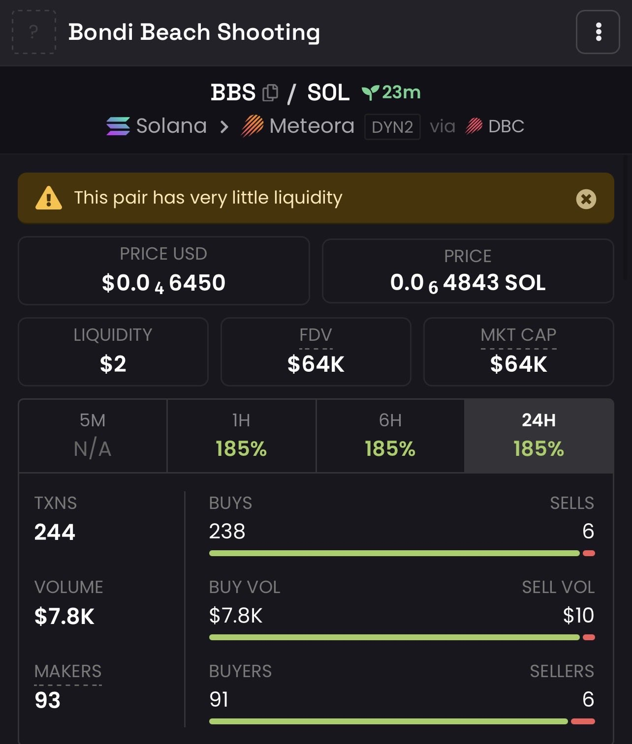 Bondi Beach Shooting coin