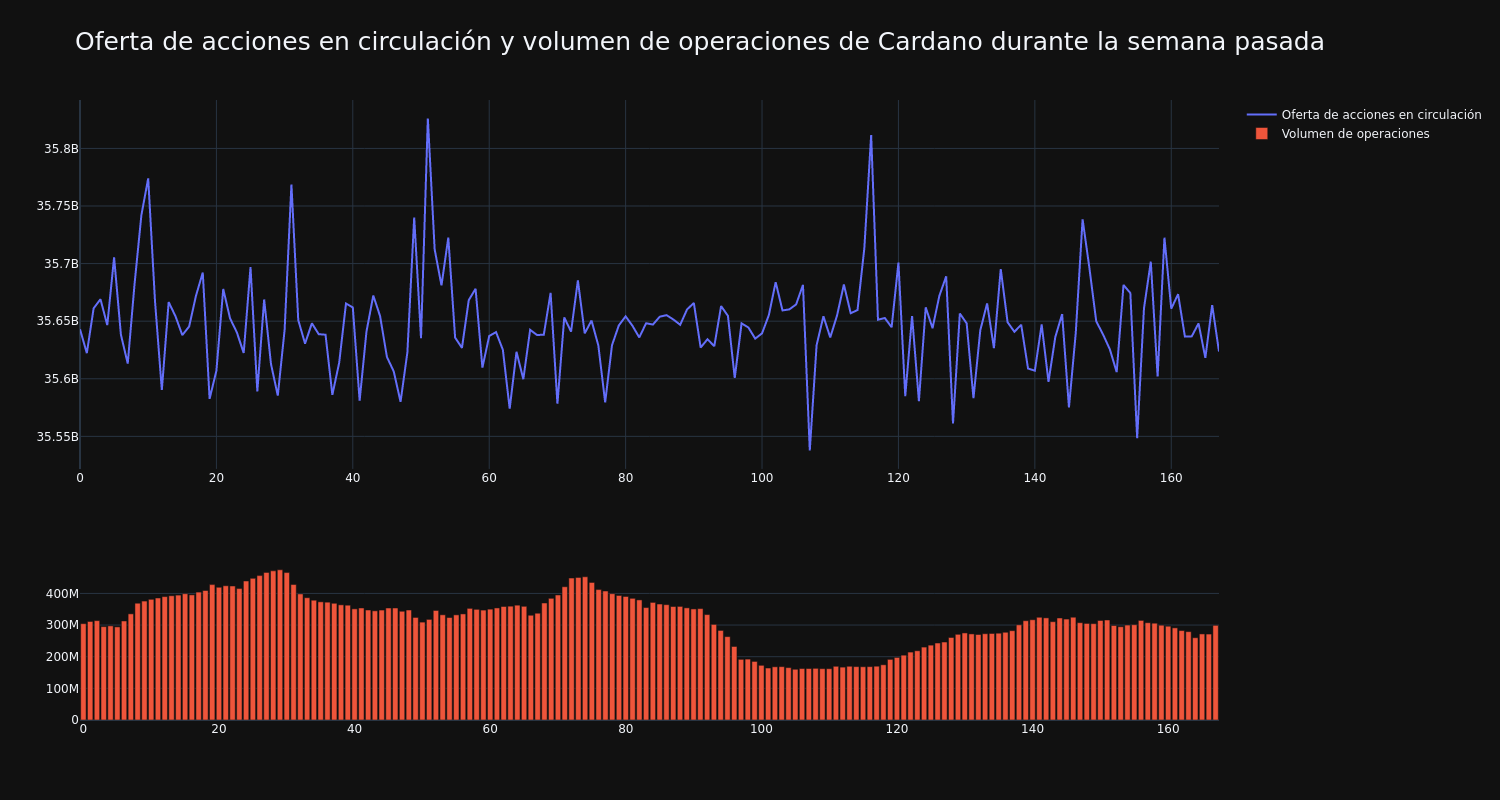 supply_and_vol