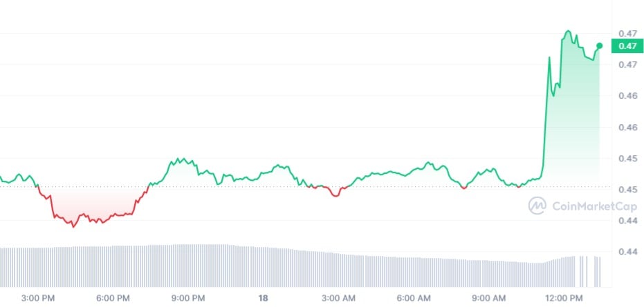 XRP Daily Chart