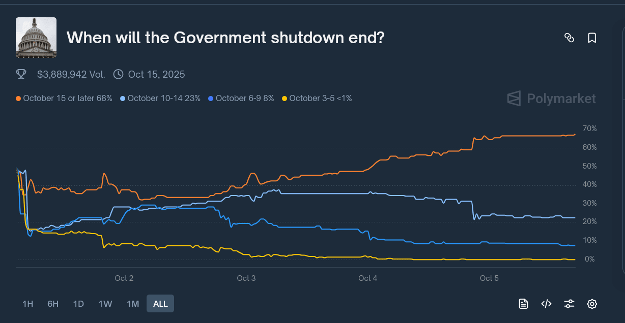 US Shutdown