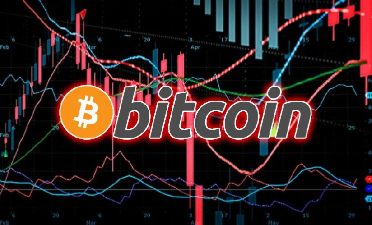 Аналитик предсказал падение цены Bitcoin до отметки $27 000