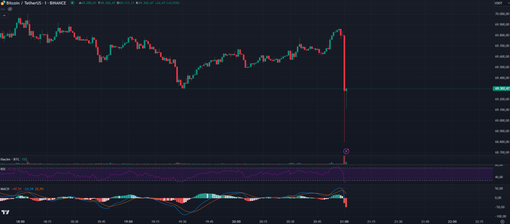 BREAKING: FED Released Its Highly Anticipated Interest Rate Decision – Here is Bitcoin’s First Reaction