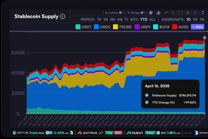 Каковы шансы Sui Crypto скоро достигнет 5 долларов? Каковы шансы Sui Crypto скоро достигнет 5 долларов?