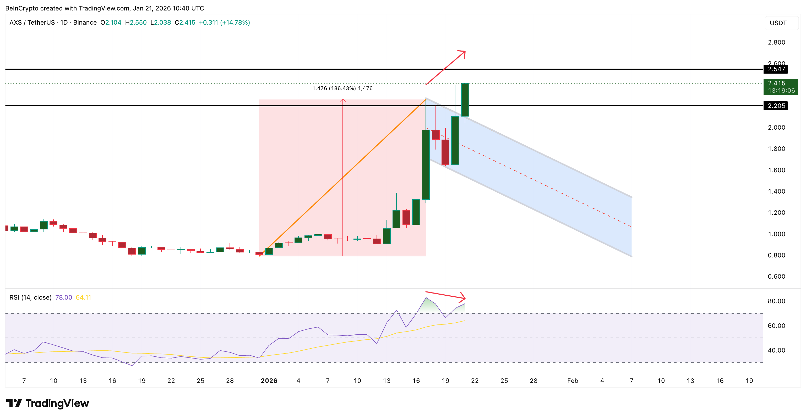 Axie Infinity Pattern