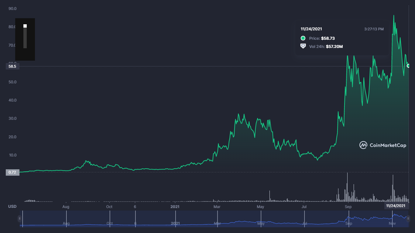 Arweave (AR) Price Prediction 2021-2025 3