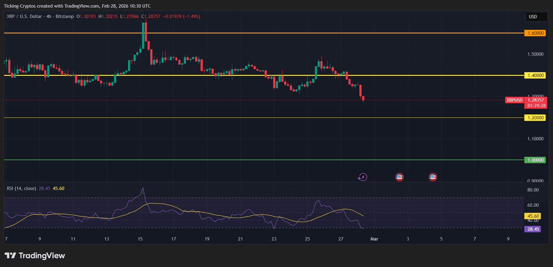 XRPUSD_2026-02-28_12-30-32.png