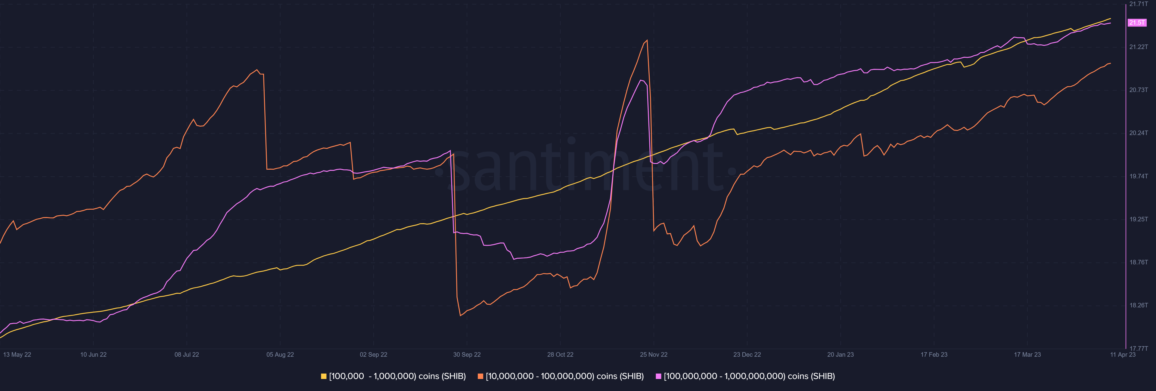 Shiba Inu mungkin lolos dari bayang-bayang Dogecoin