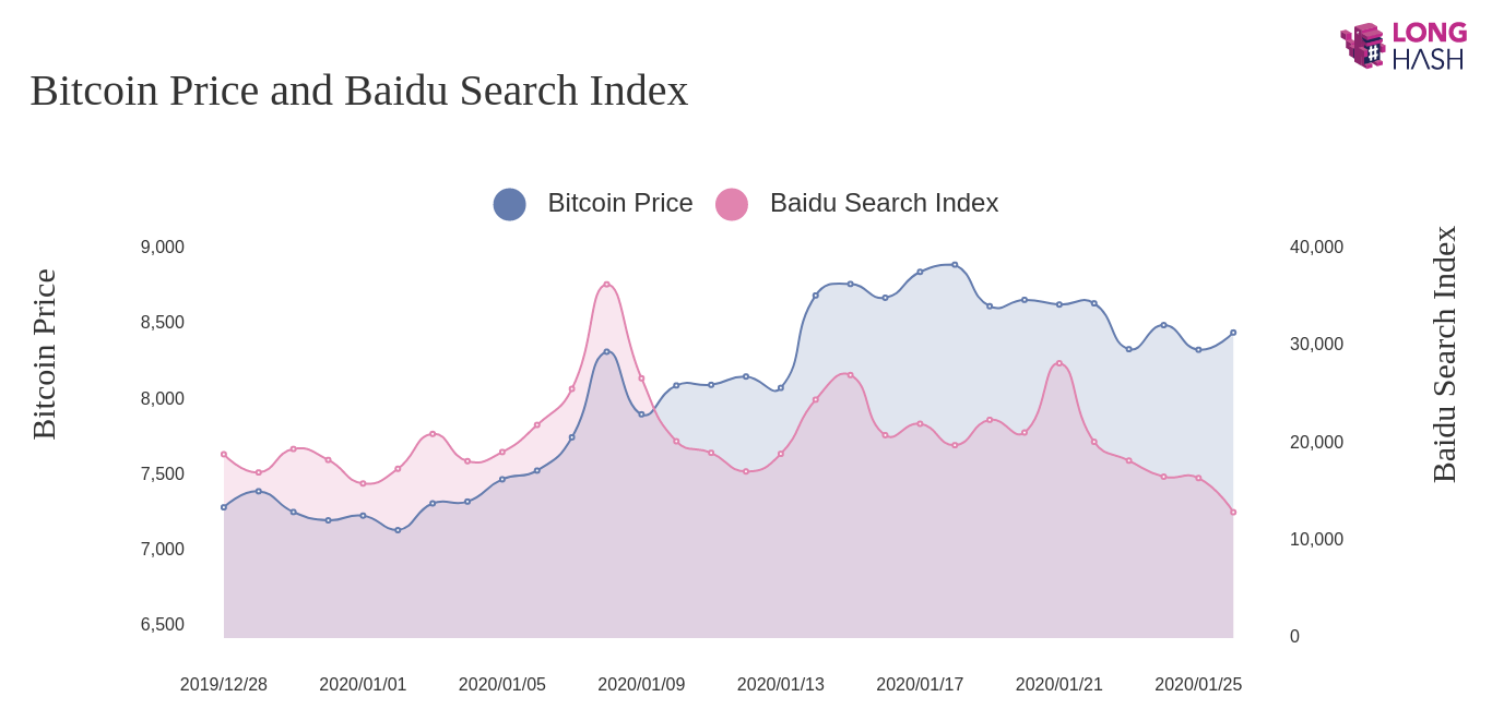 Index bitcoin-pizza. индекс страха. биткоины microstrategy обесценились. обвал криптовалют 2018. интерес к криптовалюте.
