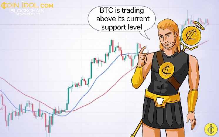 Bitcoin Is In A Sideways Trend Below The 0000 Mark