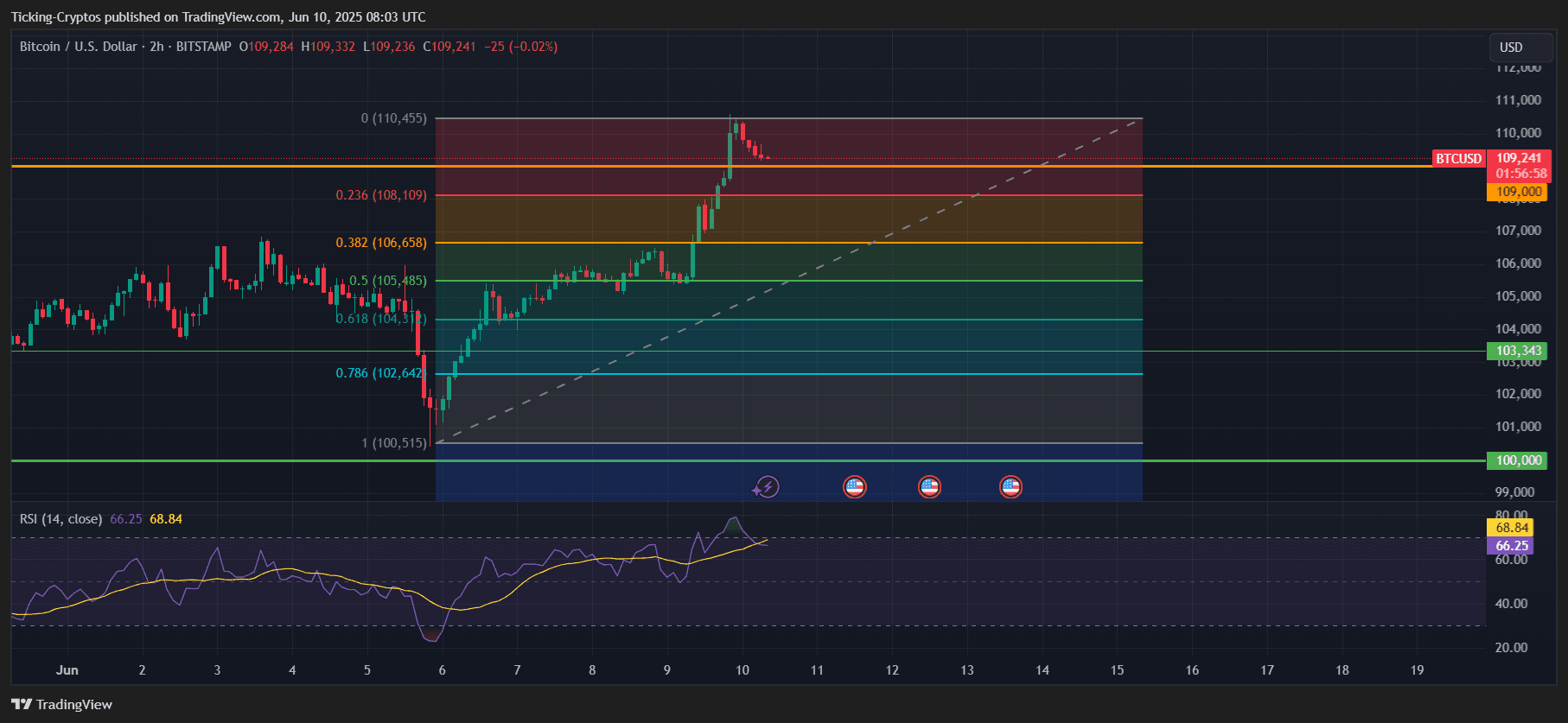 BTCUSD_2025-06-10_11-03-03.png