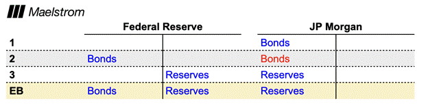 يقول آرثر هايز: 