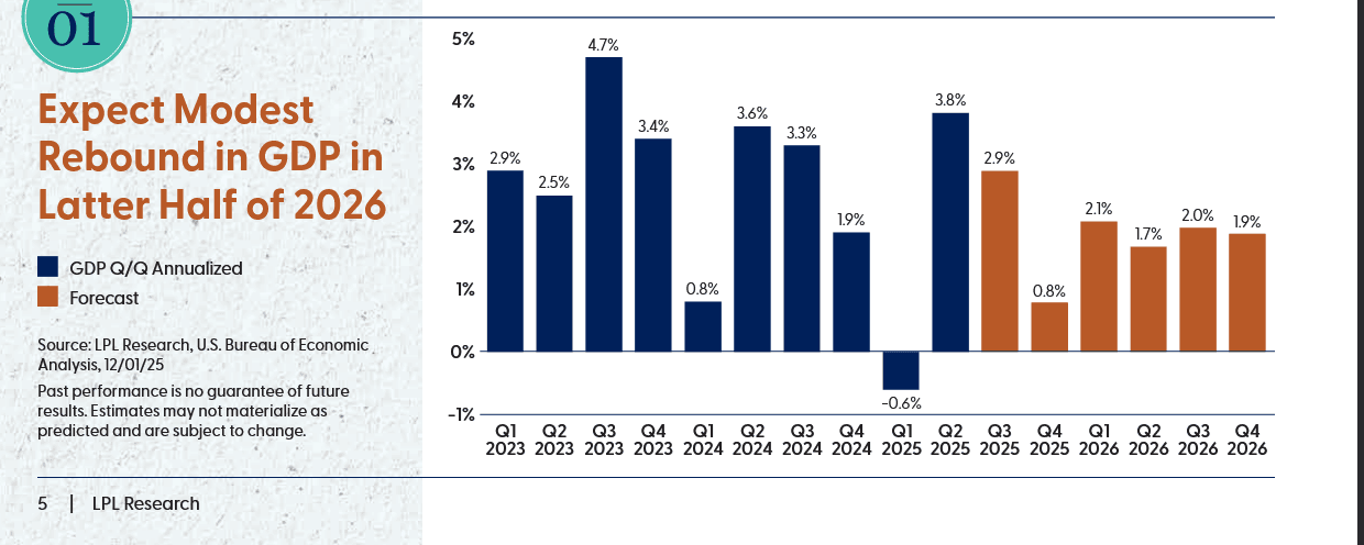 Screenshot 2025-12-26 at 13-10-03 outlook-2026-report.pdf.png