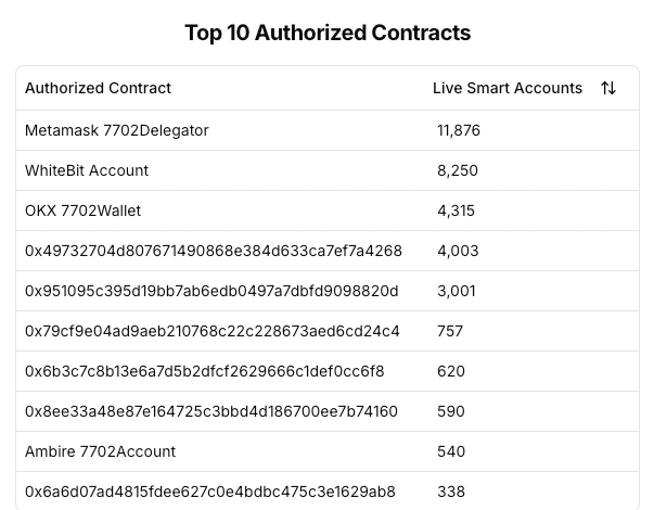 Urgent security risk: Ethereum's EIP-7702 Pectra already infected by phishing scammers