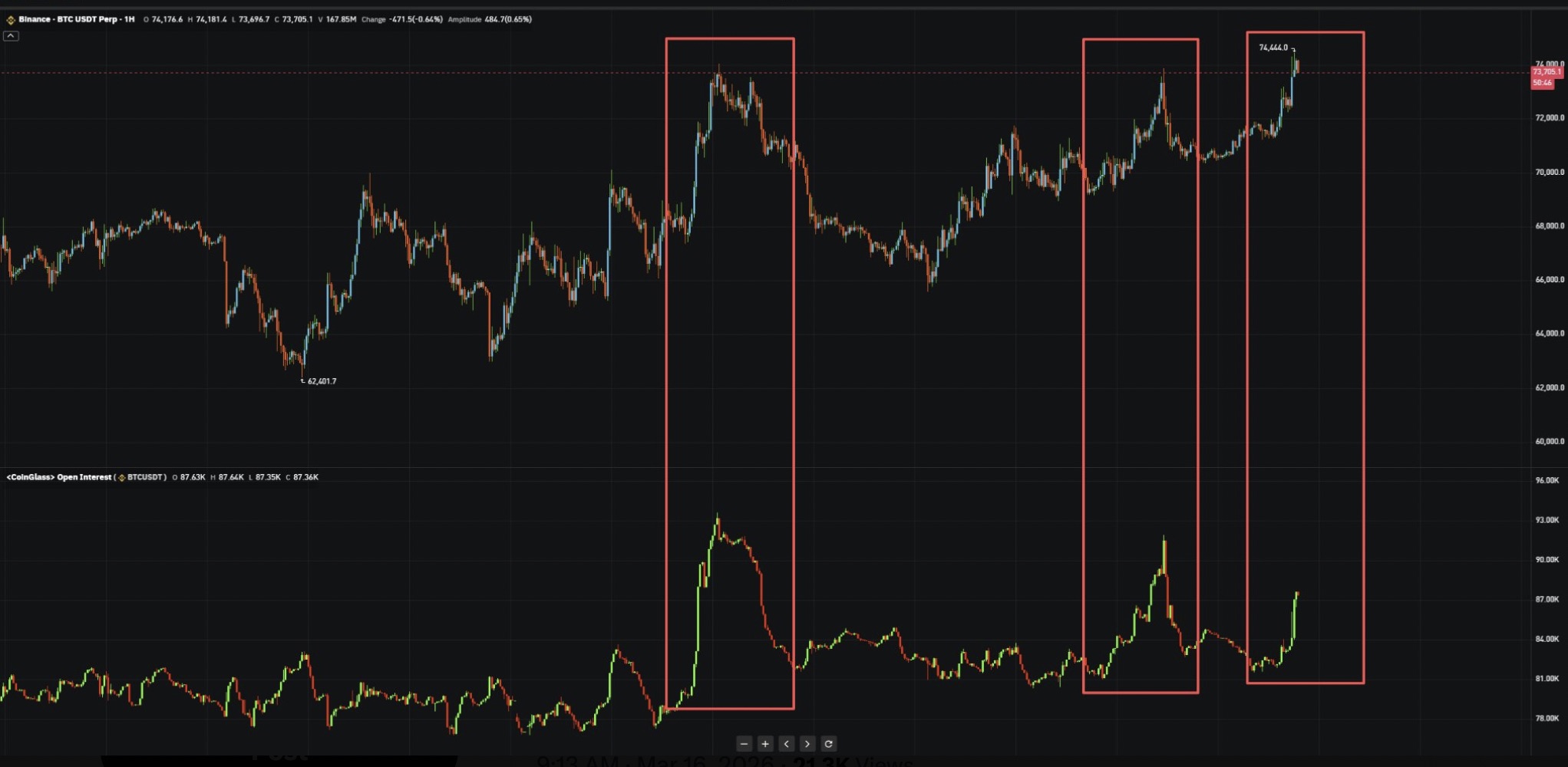 Cryptocurrencies, Bitcoin Price, Markets, Price Analysis, Market Analysis