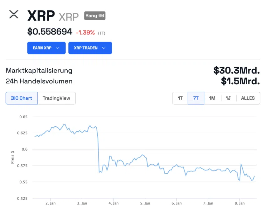 Ripple (XRP) Kurs