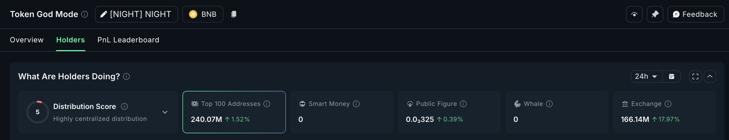 Midnight Token Holders On BNB
