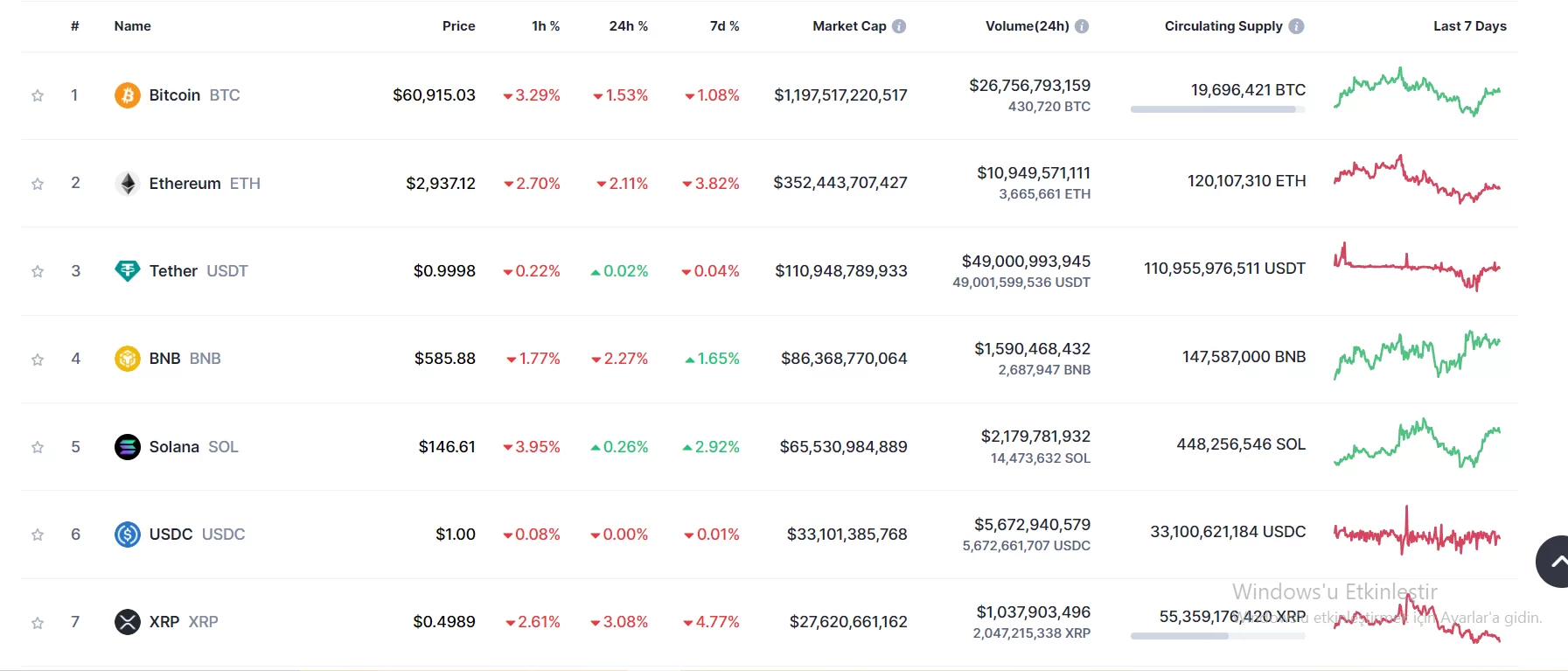 Bitcoin and Altcoins have been experiencing a sharp decline in recent hours: Here are the Details…