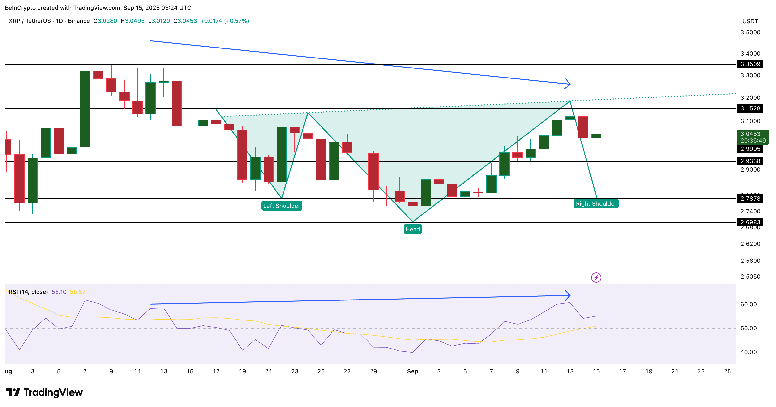 تحليل سعر XRP