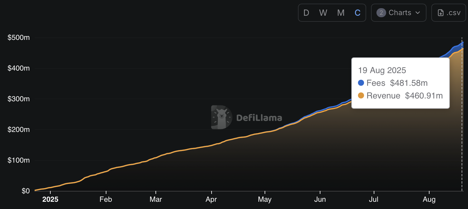 Hyperliquid: how an 11-person crypto DEX generates over $1 billion a year - 1