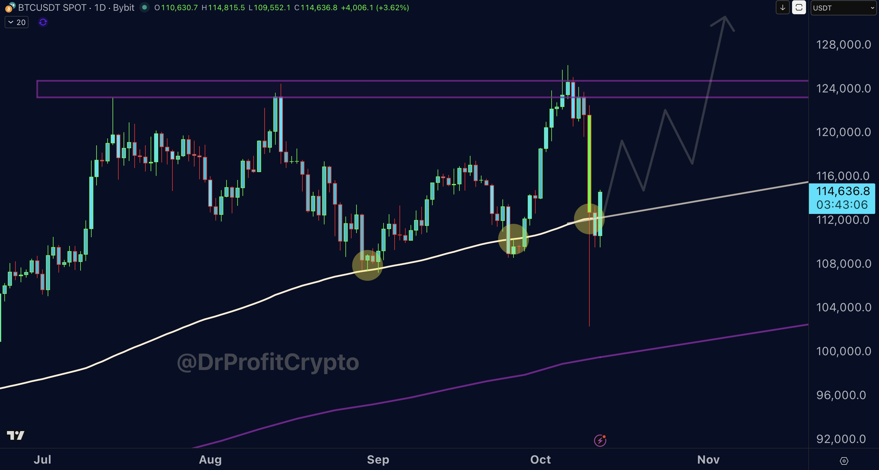 прогноз биткоина