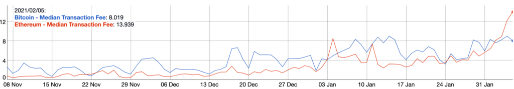 Ethereum и Polkadot конкурируют за превосходство — обзор