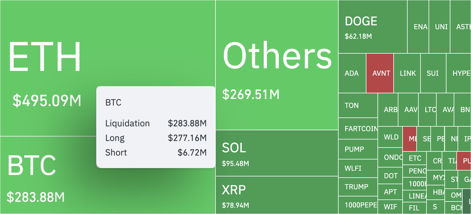 Crypto Market Liquidation Heat Map