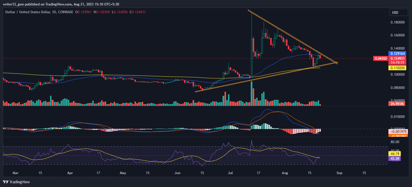 Stellar Crypto Price Analysis: What's Next for XLM in 2023?