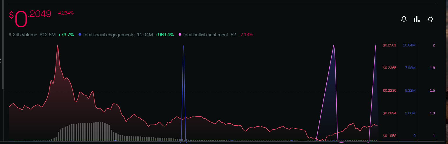 0x Price Prediction: Will ZRX Continue To Decline Further?