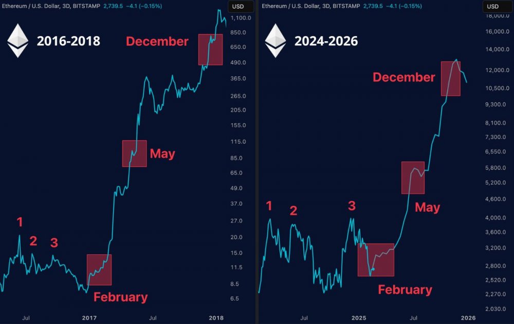 Обновление Ethereum Pectra может заложить основу для следующего рыночного ралли