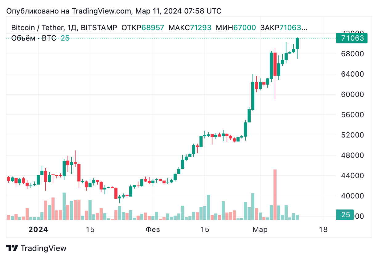 BTCUSDT_2024-03-11_10-58-31.png BTCUSDT_2024-03-11_10-58-31.png