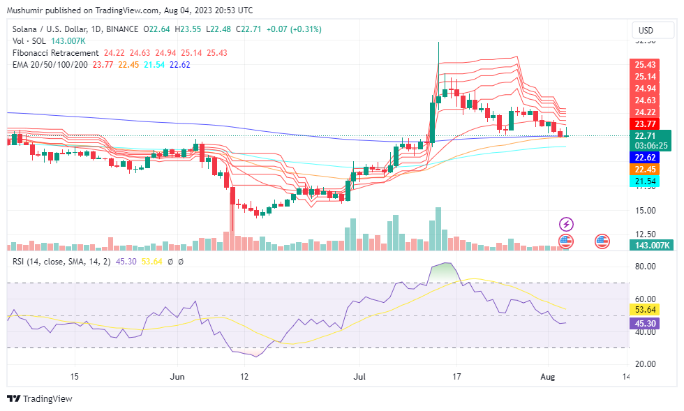 Analisis Harga Kripto: BTC ETH XRP DOGE dan Lainnya Menunjukkan Tanda-Tanda Keragu-raguan