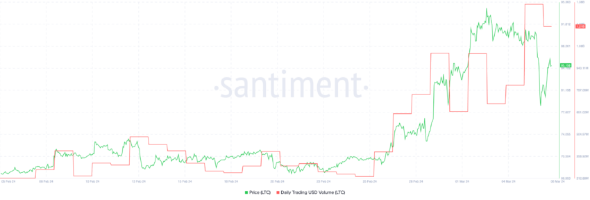 Walmart and Litecoin cryptocurrency are not partnering together | wcnc.com