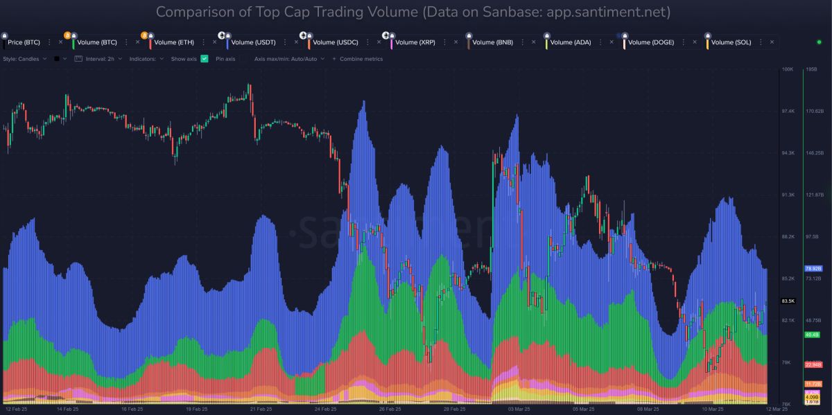 trading-volume-drop-13-march