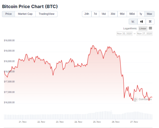 Будет ли черная пятница в конце ноября у Биткоина  