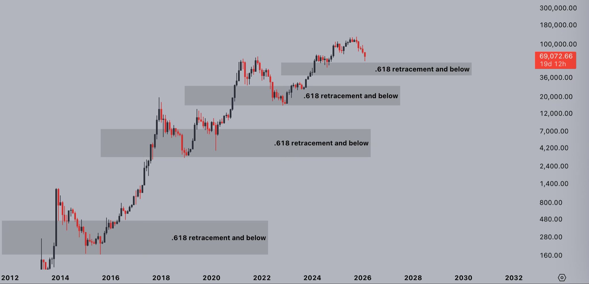 Criptomonedas, Negocios, Precio de Bitcoin, Mercados, Exchange de Criptomonedas, Derivados, Derivados Financieros, Futuros de Bitcoin, Análisis de Precios, Análisis de Mercado