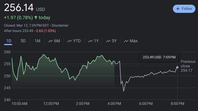 Share price movement of COIN