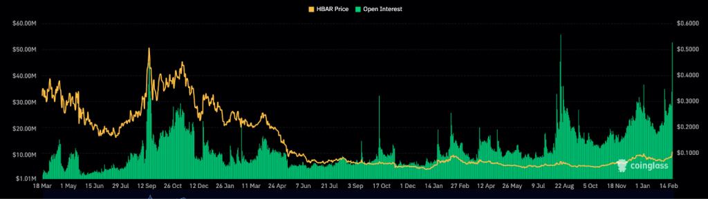 hedera hashgraph intérêt ouvert