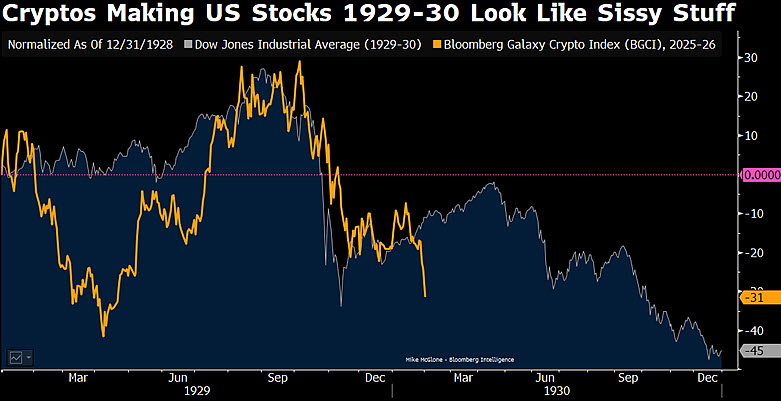 Цена Биткоина, Рынки, Анализ цен, Анализ рынков
