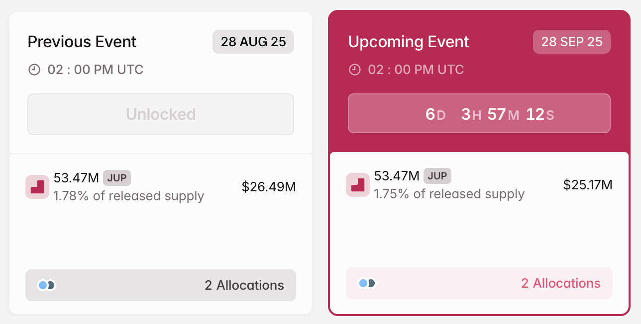 Desbloqueo de Token JUP en septiembre