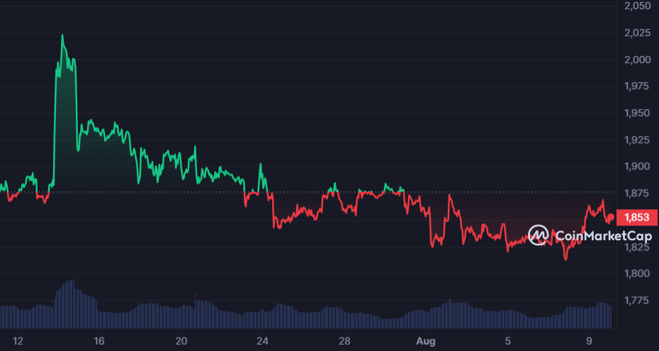 Prediksi Harga Ethereum: Akankah ETH AKHIRNYA Mencapai $2.000 untuk KEBAIKAN?