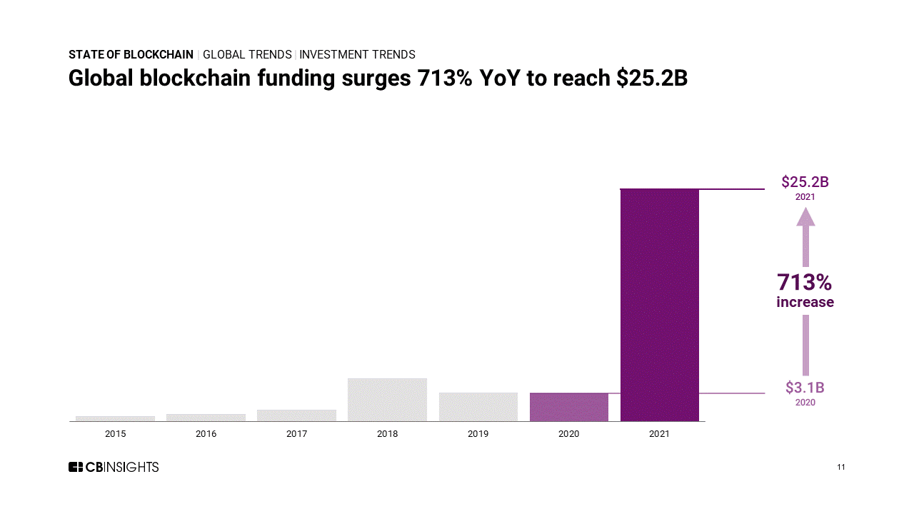 Global-Blockchain-Funding.png