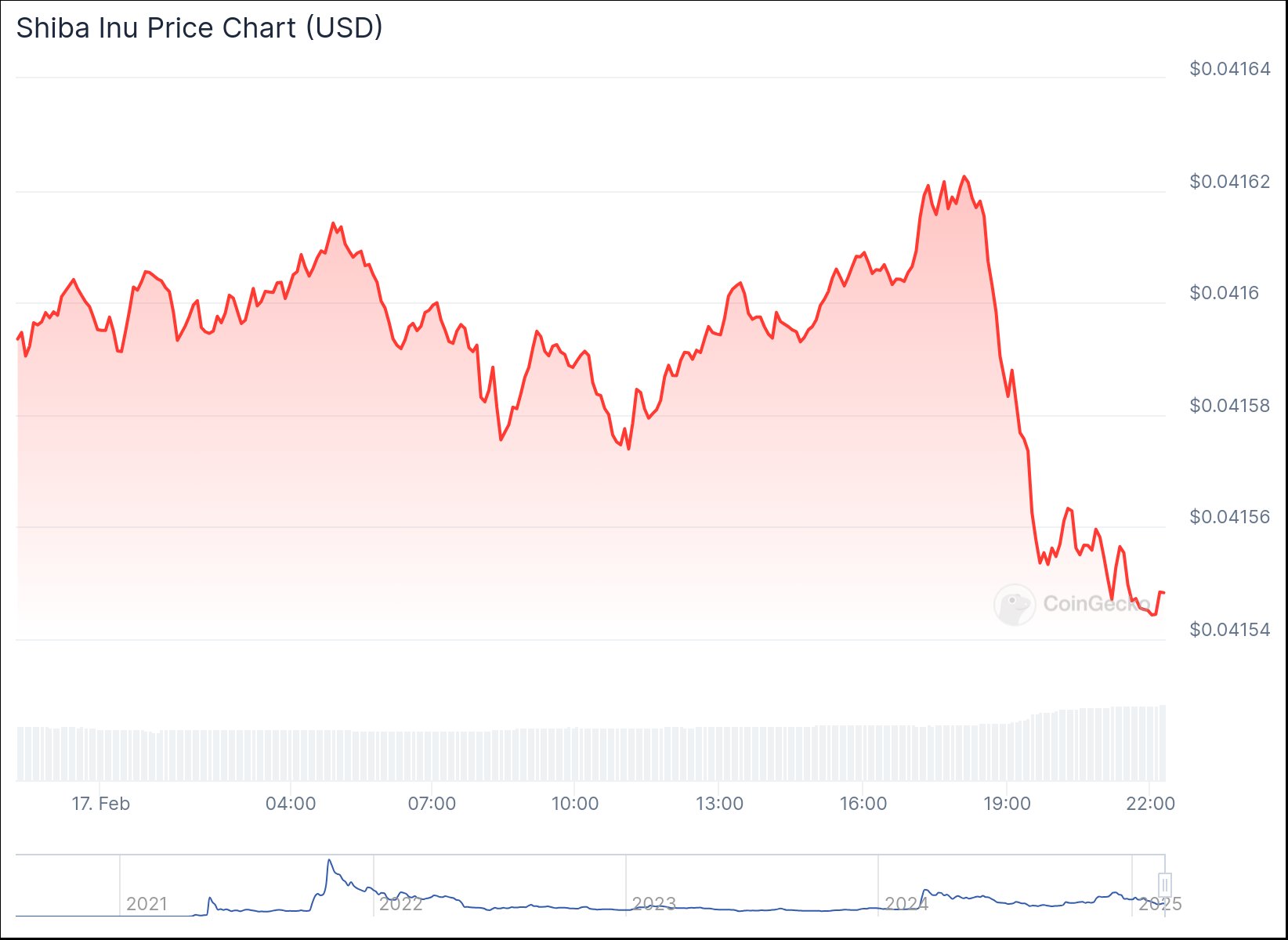 chart