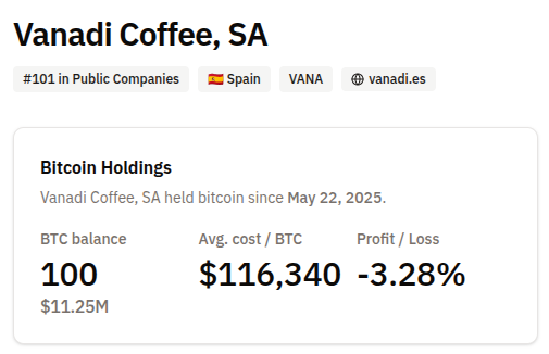 Holdings de Bitcoin de Vanadi Coffee. Fuente: Bitcoin Treasuries
