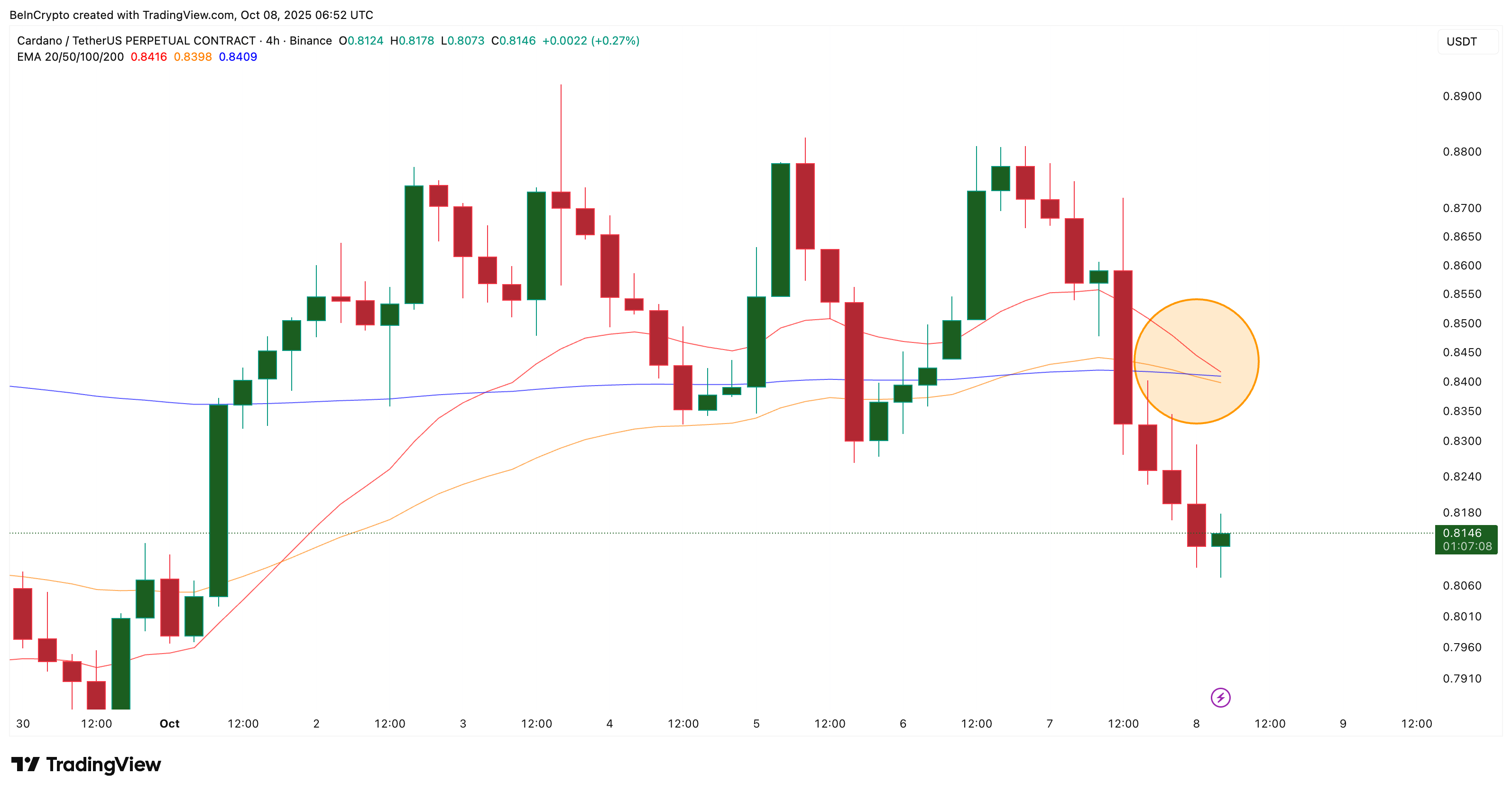Looming ADA Death Crossovers