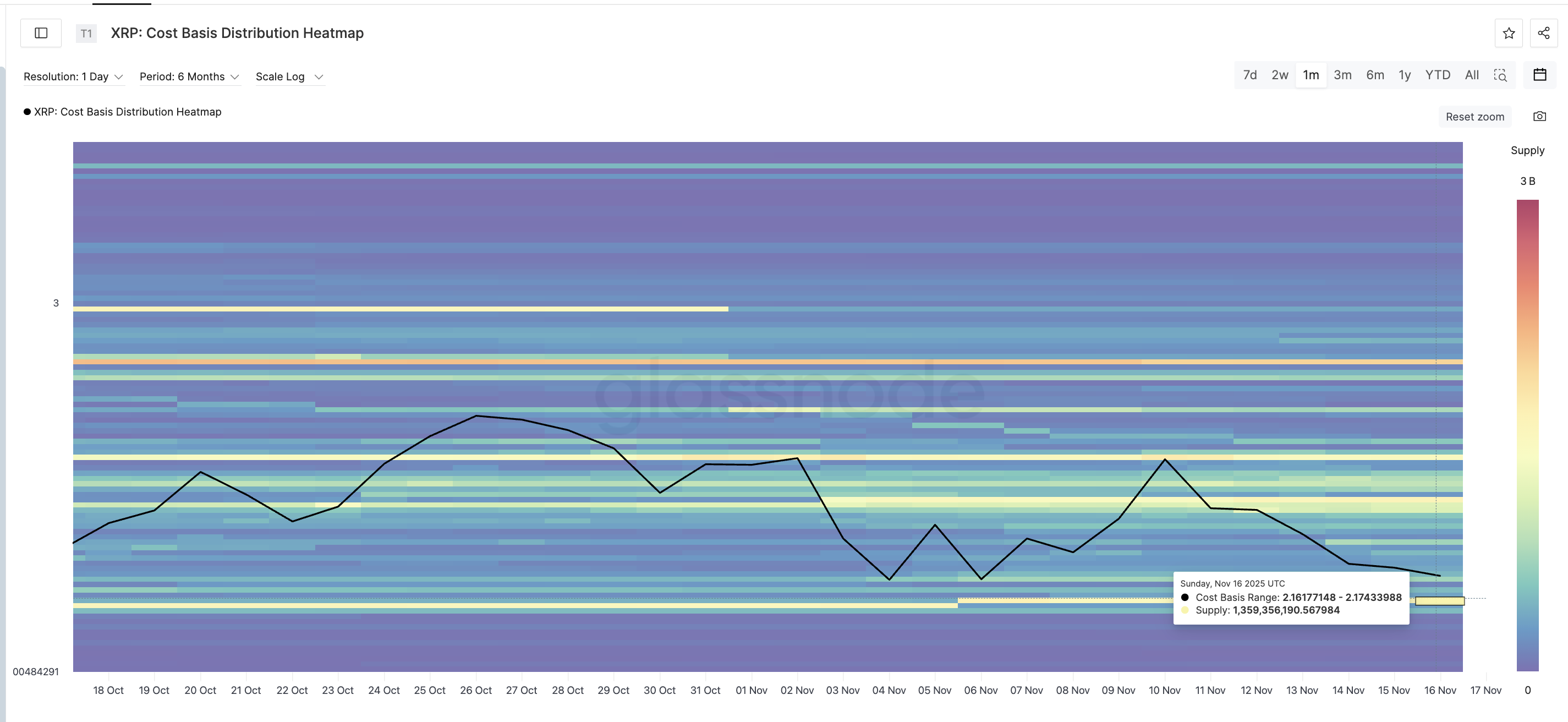 El Grupo de Soporte Podría Limitar la Baja