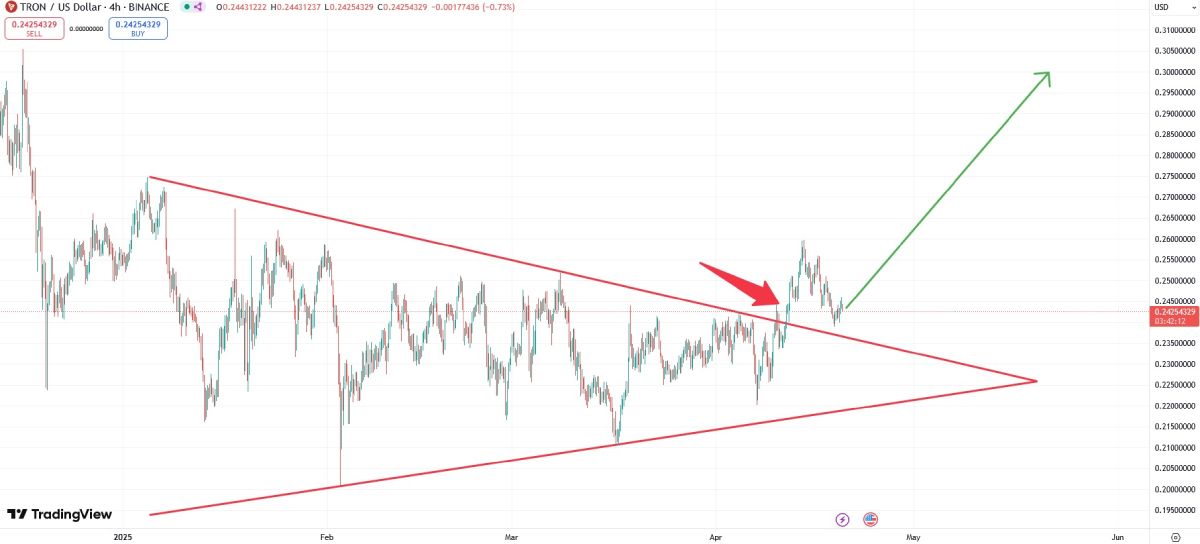 trx-price-20-april